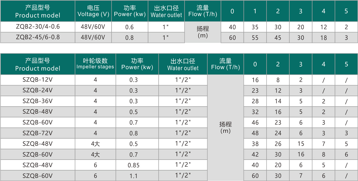 技術(shù)參數(shù)傳.jpg